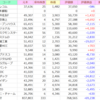 4月2週のミニ株