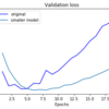 【Deep Learning with Python】過学習への対応