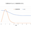 糠床・糠漬けの作り方（２）