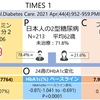 イメグリミンは血糖降下作用を示しますか？　TIMES 1試験（第三相臨床試験）　PMID:33574125