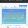 タイピング練習16日目