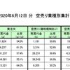 東証の業種別空売り集計データの分析１ - R言語でデータを読み込み基本統計量を出す。