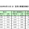 東証の業種別空売り集計データの分析１ - R言語でデータを読み込み基本統計量を出す。