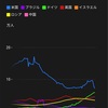 不思議だ