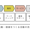 差別化って何ですか？