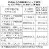 抗加齢  「外見の若さ」より健康長寿