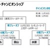 韓国シリーズはあっさり終了、次はKリーグプレーオフ