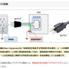 クラスI機器