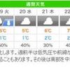 城崎温泉の週間天気予報（2/18～2/24）