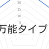 『どこに出ても大丈夫な通訳者』なんて目指さなくていい理由