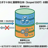 自動化・AIワークフローのための"Scoped SSOT"という考え方