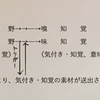 現代社会人のための禅修行階梯　第一部（14）通常の感覚情報の流れ 