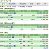 9月末時点での保有銘柄一覧