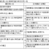 任那国の蘇那曷叱智、新羅王、崇神天皇、扶余王の同時代の王名は関連付けられている