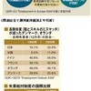  WEB企画「輝く未来へ」　　　　　文化構想学部2年　室崎雄志