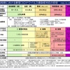 令和3年高知市成人式に参加予定の新成人の皆様へ