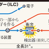 じじぃの「LHCを超える・日本に国際リニアコライダー（ILC）を！人類宇宙に住む」