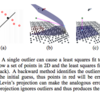 Robust moving least-squares fitting with sharp features