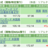 保有銘柄について(2024年1月24日)