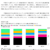 【チャイナ・ショック？】やっと表に出てきたけど、株価的には無視を決め込むのか？引き金を引くのか？