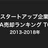 スタートアップ企業のM&A売却ランキング TOP5