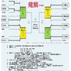 9/23 立入河川会場 訂正‼️