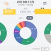 11月の家計簿公開