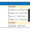 9月第1週のレビューと今週の予定