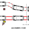 車両安定制御装置：book2