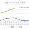 裁量トレード2002年8月第2週資産状況