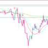 FXトレード日記　2021年6月14日