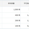 4月23日のトレード・市況　ケイブが好調