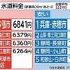 「水道民営化（私企業化）」はやめましょう