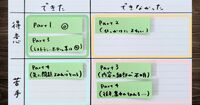 もう勉強時間をムダにしない！ 資格試験勉強の新定番「マトリクス」で弱点を可視化する方法