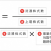 自己株式取得の目的は？【三菱商事の例】