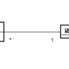  Lazy Loadingしていると、エンティティのequalsメソッドがおかしくなる(かも)