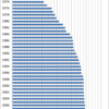 Changes in the Prices of Drinking Beer at a Restaurant, 1970-2014