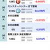 GW稼働まとめ 〜期待値の意義〜