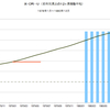 1978年～1980年　米・実質株価の推移　(景気後退期)