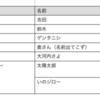 中丸君の楽しい時間２伏線・パロディまとめ