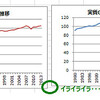 本当はきっとあなたの役に立つExcel方眼紙