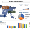 モバイル イメージング市場: 予測期間 2022-28 でのサイズ、形状、成長、機会および分析。