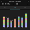 2021/4/12-18　勉強記録(第20週)