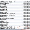  iTunes: 最後の曲の音が切れる問題、修正される