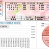 100万円長期投資　3月5週　成績