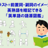 【英語】イラストと前置詞・副詞のイメージで英熟語を暗記できる「英熟語図鑑」