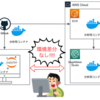 カスタムコンテナイメージを用いたデータ分析環境共通化Tips（ローカルPC&AWS SageMaker Studio）