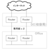 仮想officeDC間 専用線x2 で OSPF