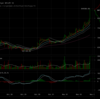 ビットコイン84万円到達!