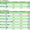 保有銘柄について(2022年7月26日)